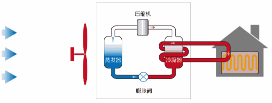 空气源热泵VS冷暖空调，你选谁？